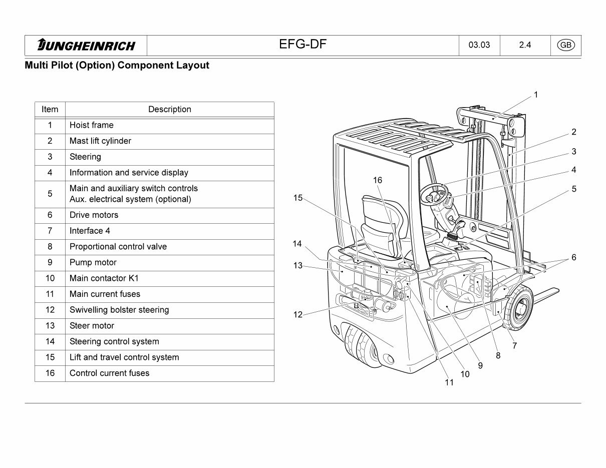 Jungheinrich Electric Lift Truck EFG DFac 13, EFG DFac 15, EFG DFac 16, EFG DFac 18, EFG DFac 20 Workshop Service Manual preview img 4