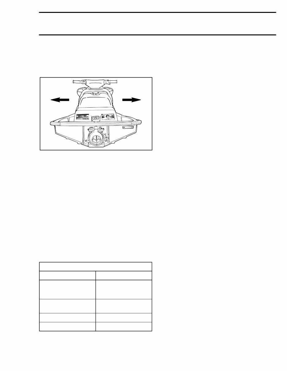 1996 SEADOO SP SPX SPI GTS GTI XP HX JETSKI Service Manual preview img 10