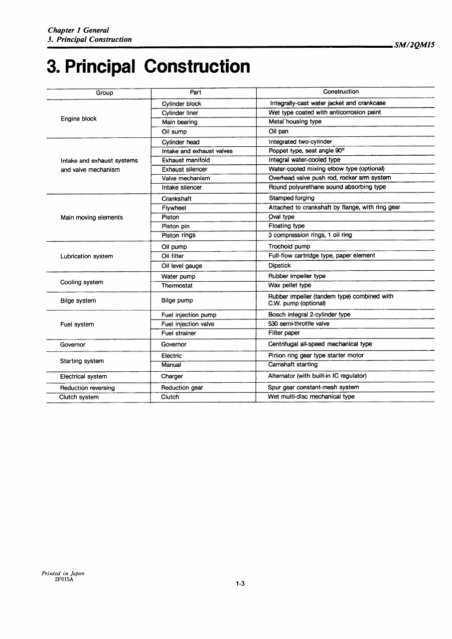 YANMAR 2QM15 Marine Diesel Engine Workshop Service Manual preview img 7