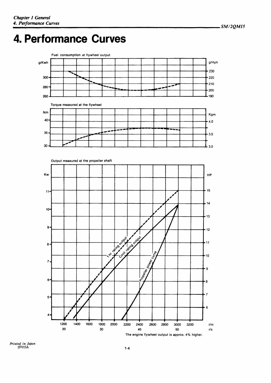 YANMAR 2QM15 Marine Diesel Engine Workshop Service Manual preview img 8