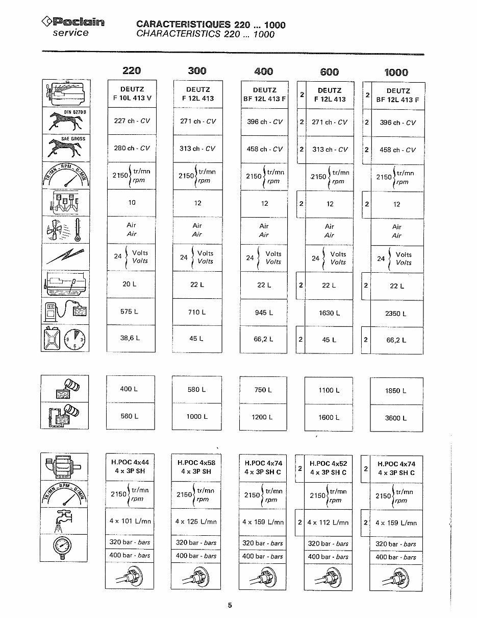 Poclain 60P 60CL 75P 75CL 90P 90CK 90CL 115P 115CL 160CK 220CL 220CK 300CK 400CK 600CK 1000CK Workshop Service Repair Manual preview img 9