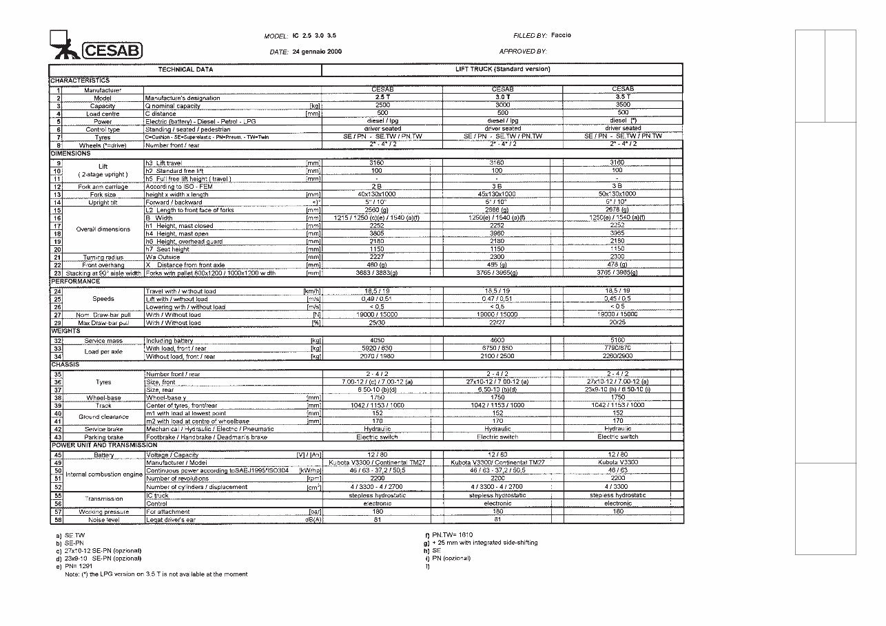 BT CBD / CBG 2.5 3.0 3.5 Forklift Cargo Range Service Repair Workshop Manual preview img 6