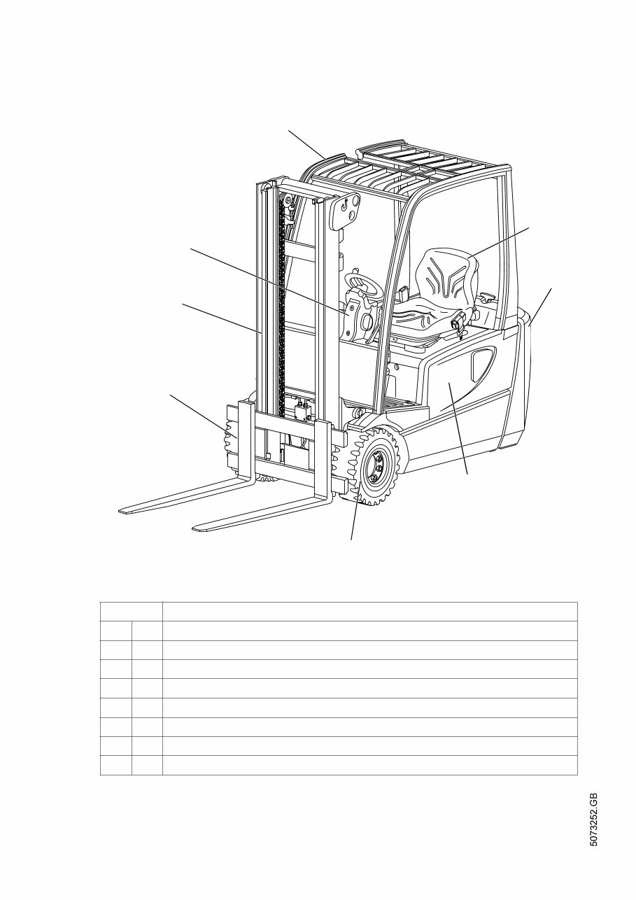 Jungheinrich Electric Lift Truck EFG-DF Series: 13, 15, 16, 18, 20, 16L, 18L (07.98-12.03) Operating and Maintenance Instruction preview img 8