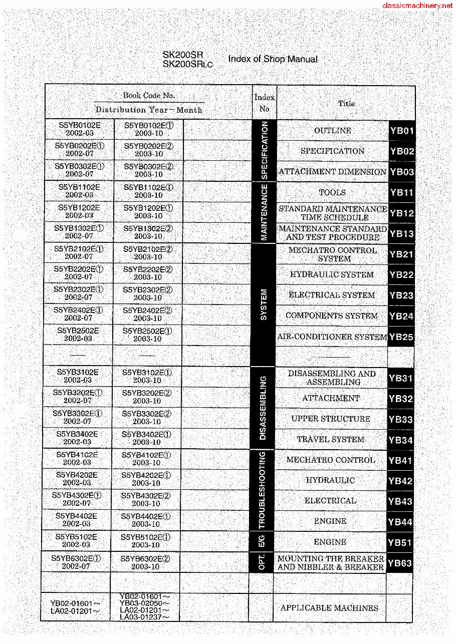 KOBELCO SK200 Crawler Excavator Shop Workshop Service Manual preview img 5