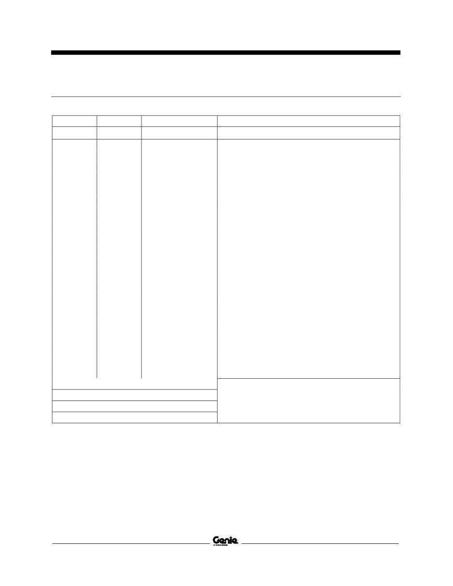 GENIE GTH 844 Shop Manual preview img 3