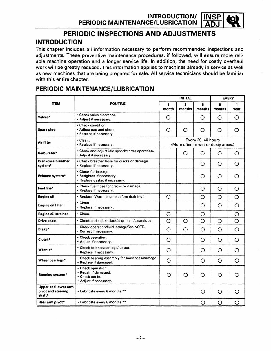 YAMAHA YFM350 YFM 350 WARRIOR ATV BEST Service Repair Manual preview img 9