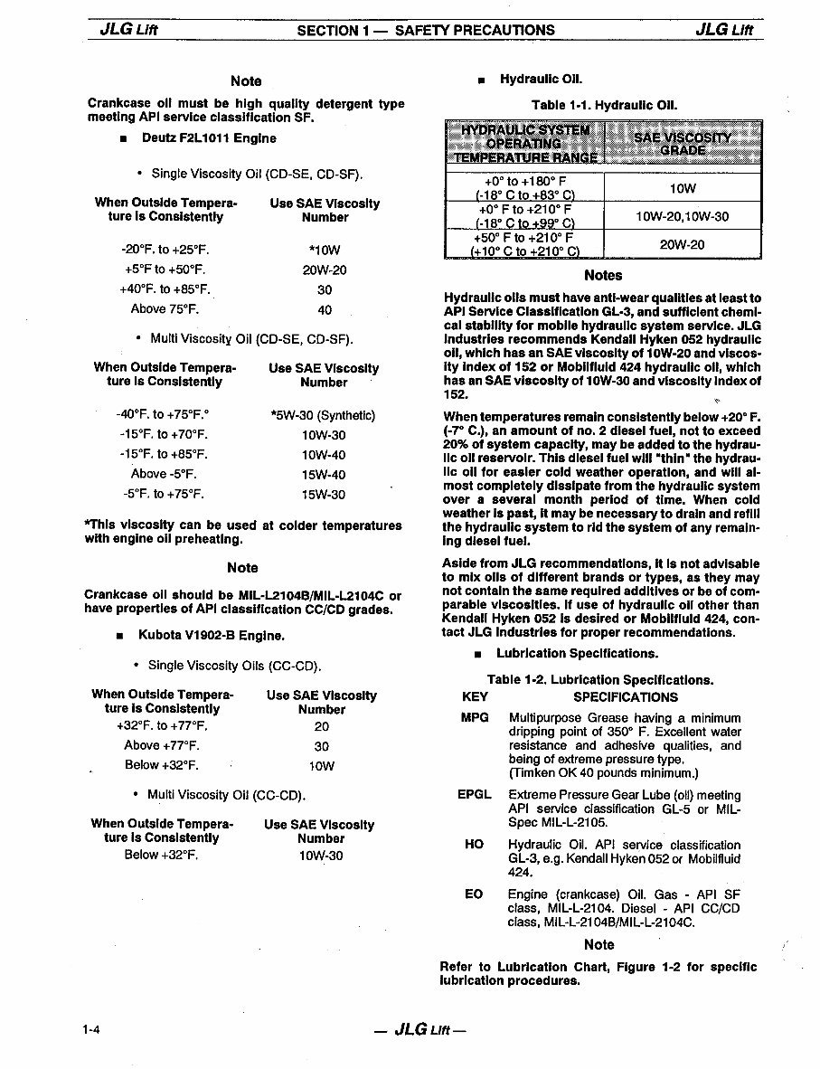 1995 JLG 40HA Workshop Repair Service Manual preview img 10