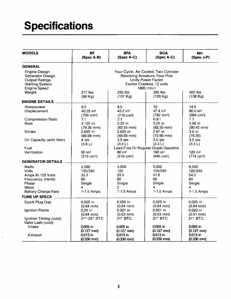 ONAN EngineS BF Parts and Service Manual preview img 5