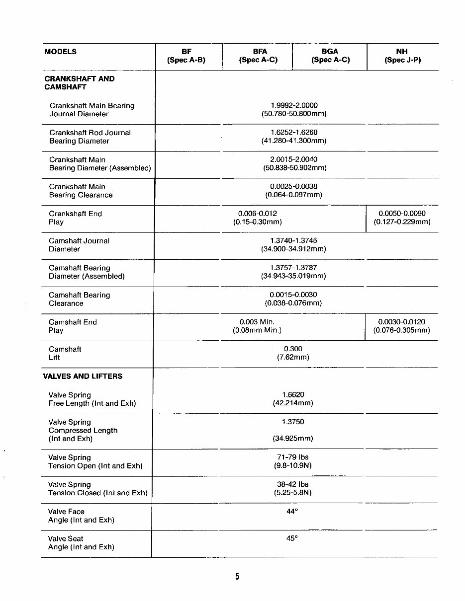 ONAN EngineS BF Parts and Service Manual preview img 7