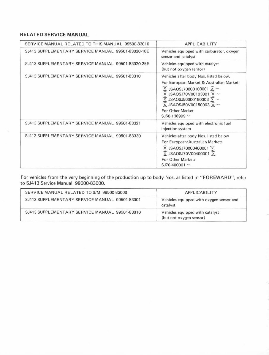 1981-1998 Suzuki Jimny SJ413 Service & Repair Manual preview img 2