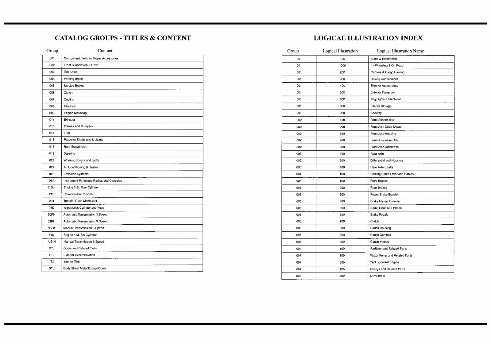 2002 Jeep Wrangler TJ Parts Catalog preview img 2