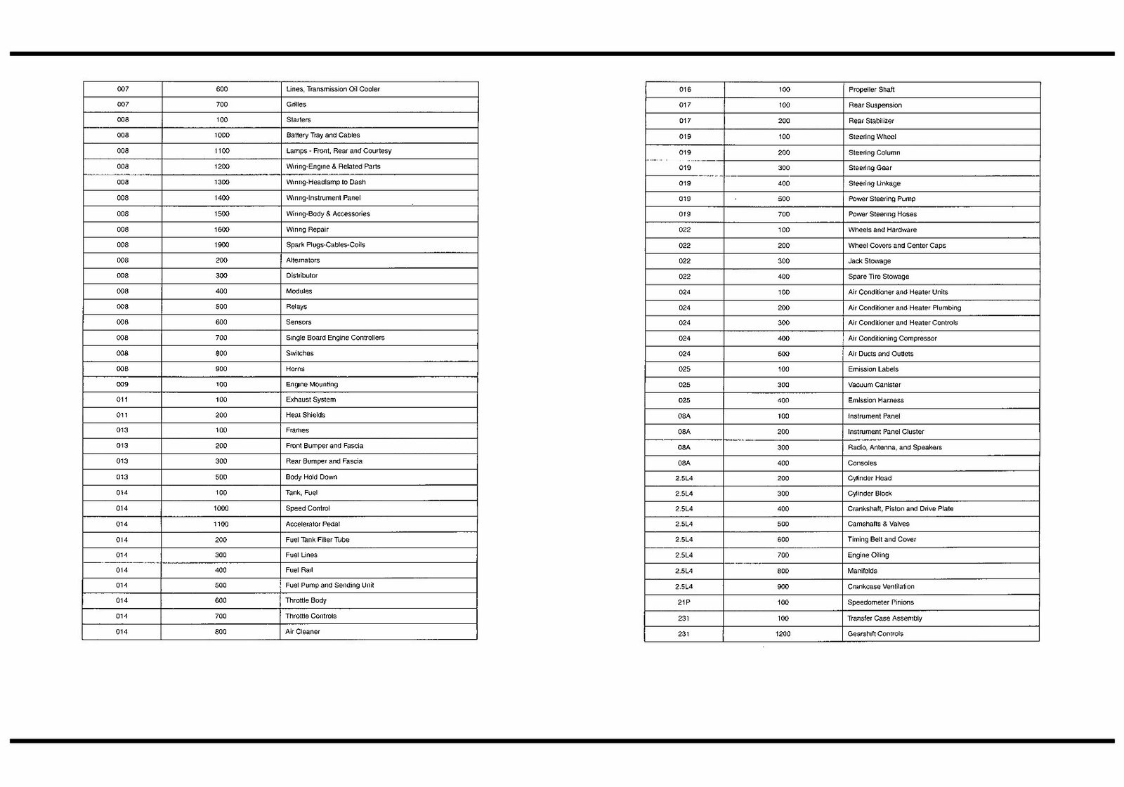 2002 Jeep Wrangler TJ Parts Catalog preview img 3