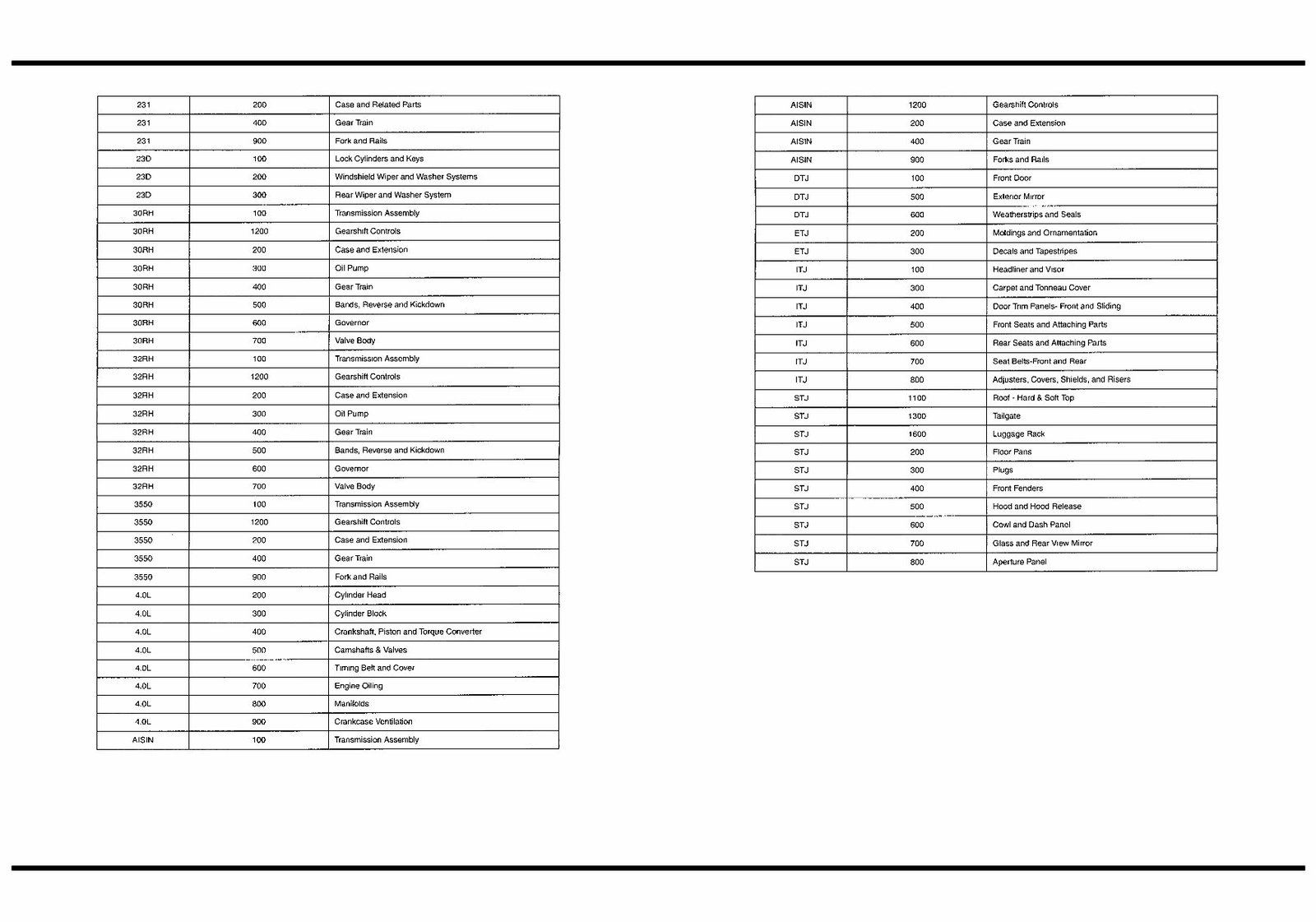 2002 Jeep Wrangler TJ Parts Catalog preview img 4