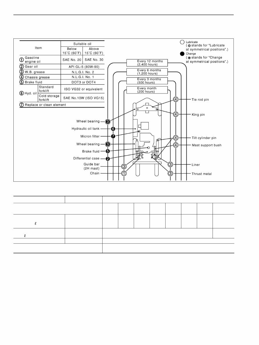 Nissan Forklift Electric 1B1, 1B2 Series Service Repair Manual INSTANT preview img 2
