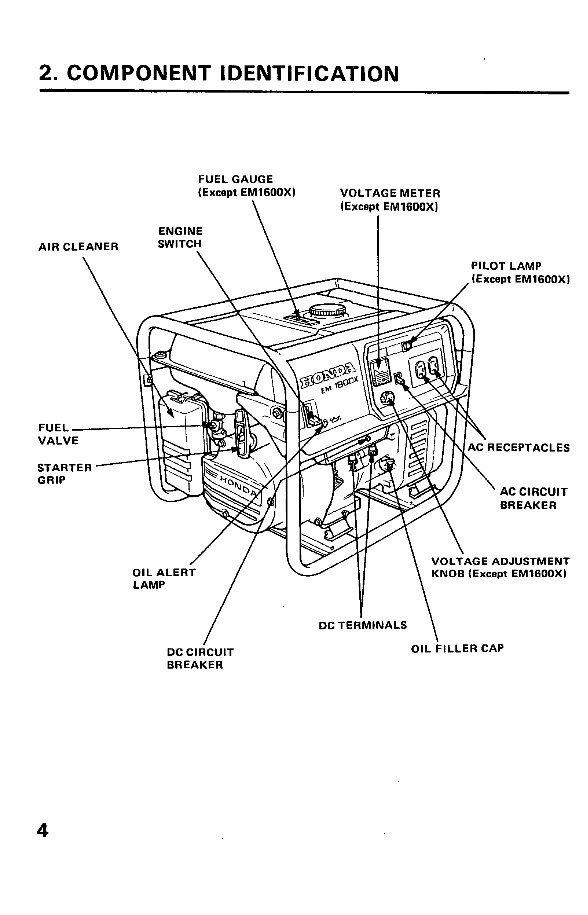 HONDA- EM2200X Generator Manual preview img 6