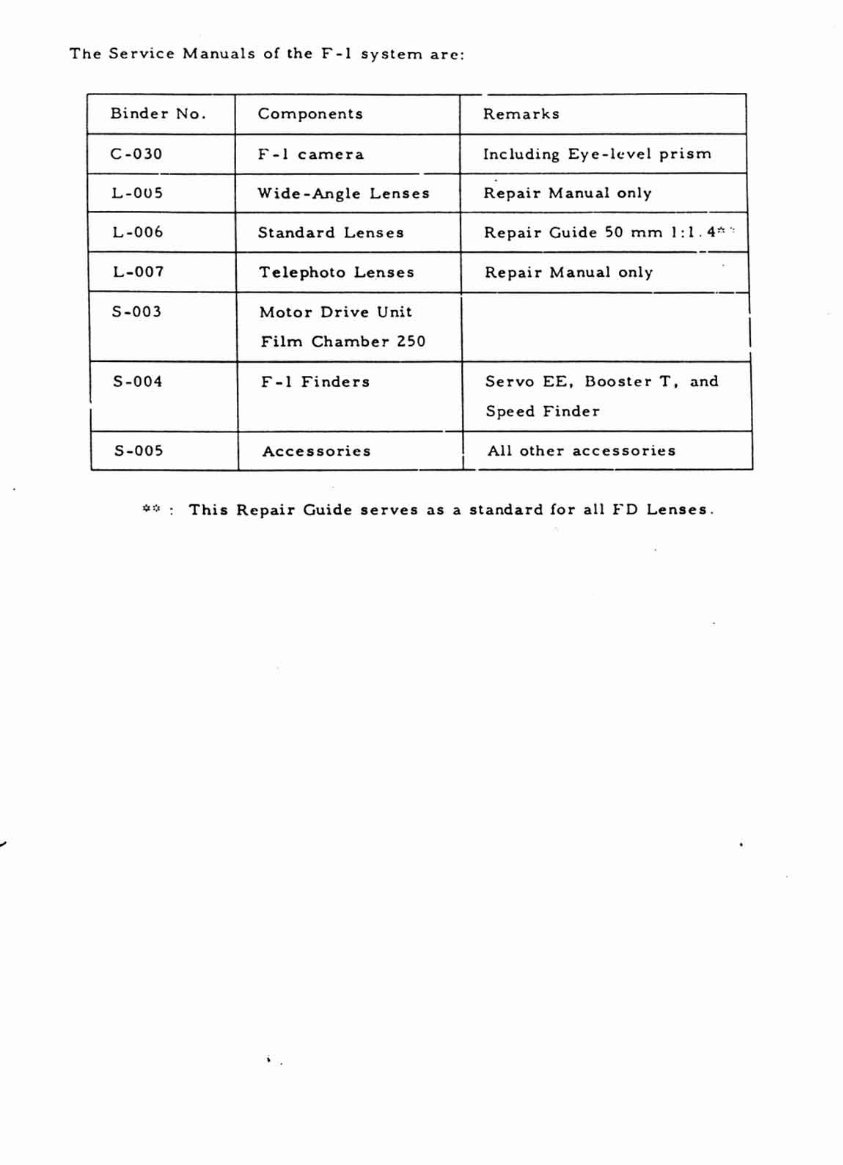 CANON F-1 Repair Guide preview img 6