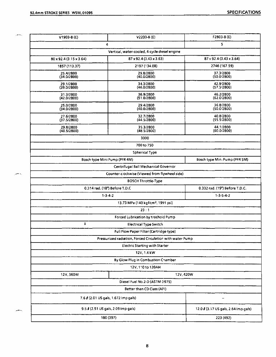 KUBOTA 3 Series Diesel Engine Workshop Manual preview img 8