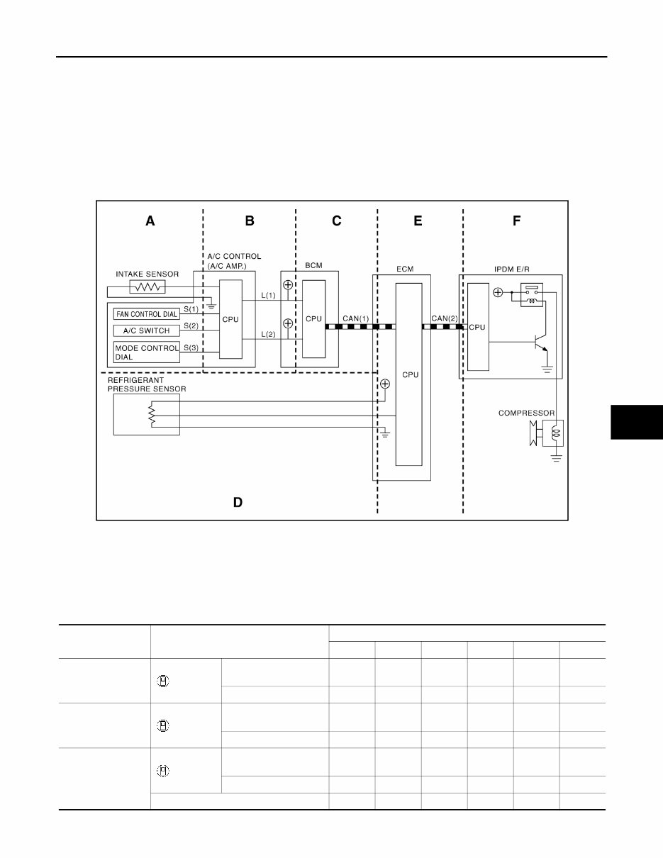 2010 Nissan Rogue Service & Repair Manual preview img 5