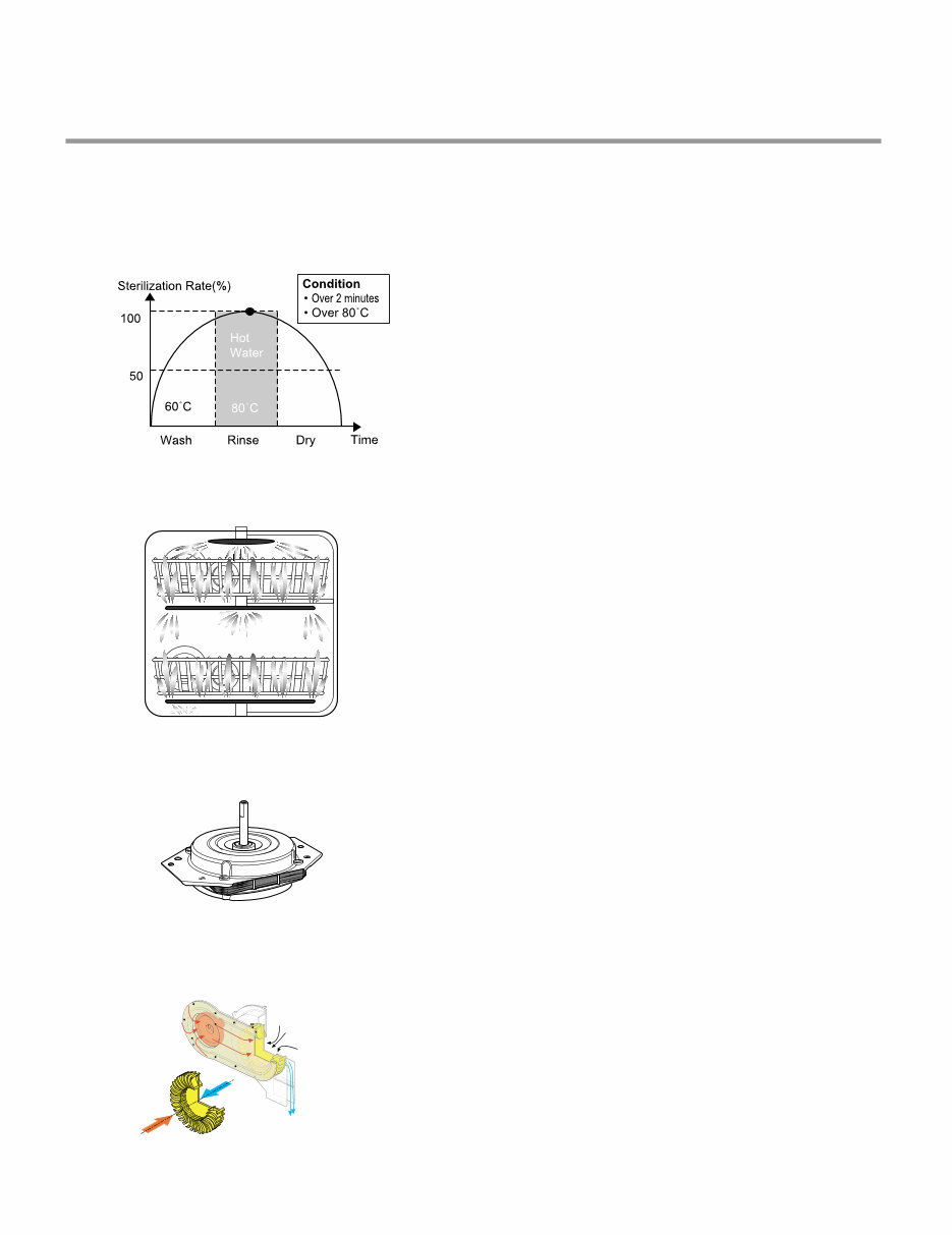 LG LD-1420T1 Service Manual Repair Guide preview img 6