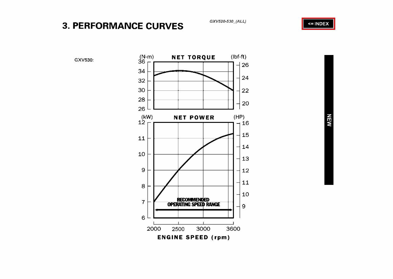 HONDA GCV520 GCV530 VERTICAL SHAFT Engine Repair Manual preview img 5