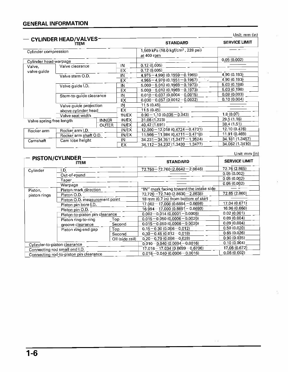 2001-2007 Honda Forza 250 NSS250 Reflex Service & Repair Manual preview img 10