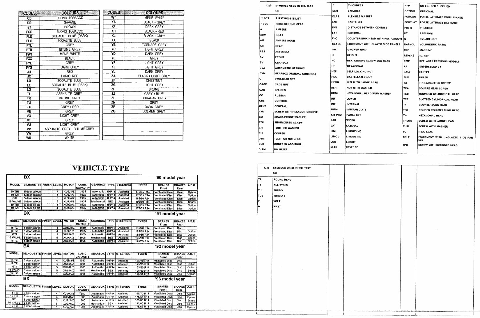 Citroen BX Parts List Manual preview img 2