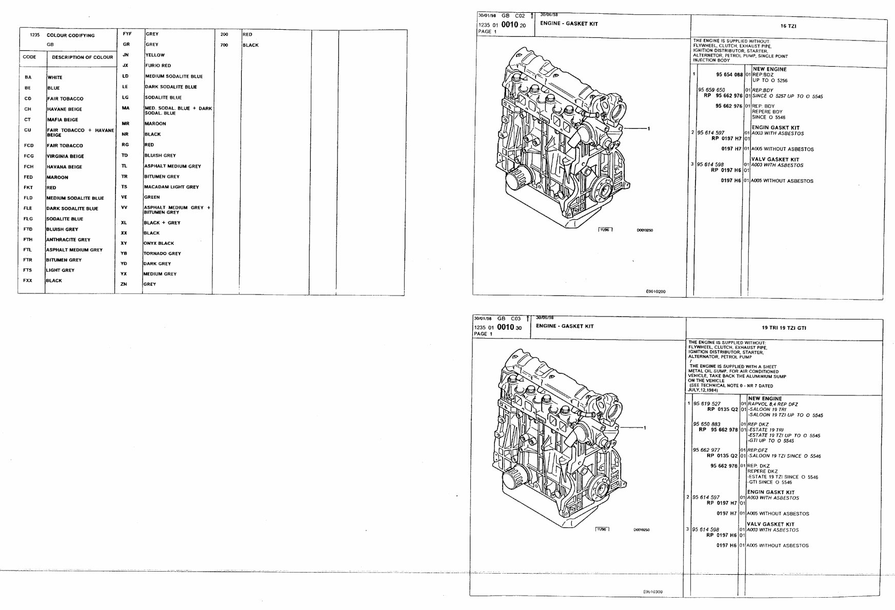 Citroen BX Parts List Manual preview img 3
