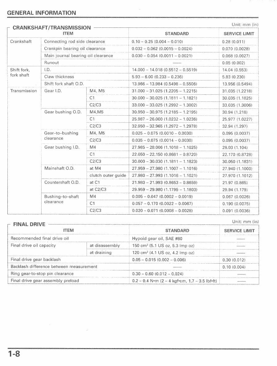 Honda VTX 1800 Service Manual preview img 10