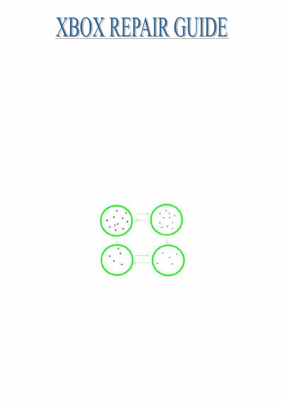 XBOX Repair GUIDE / Service Manual preview img 2