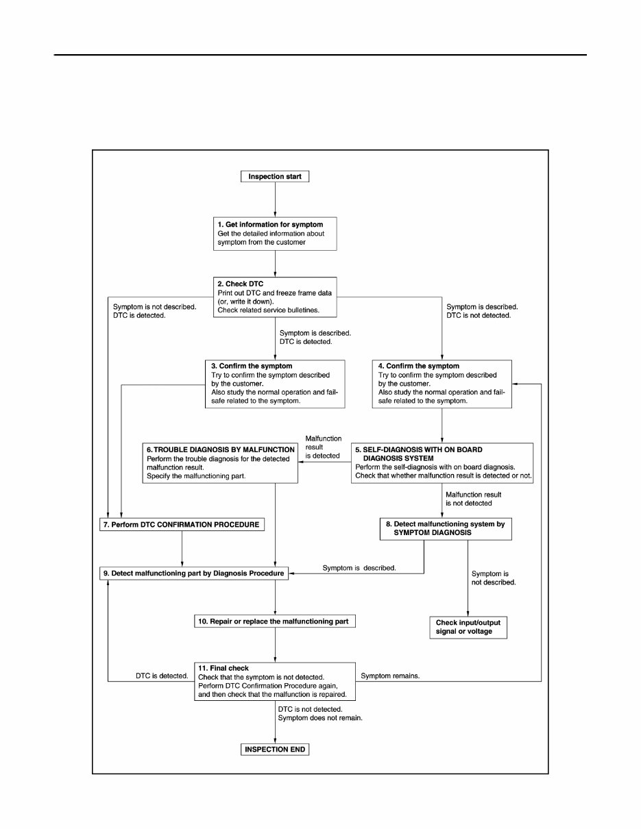 2017 Infiniti QX70 (S51) Service & Repair Manual (+ Wiring Diagrams) preview img 4