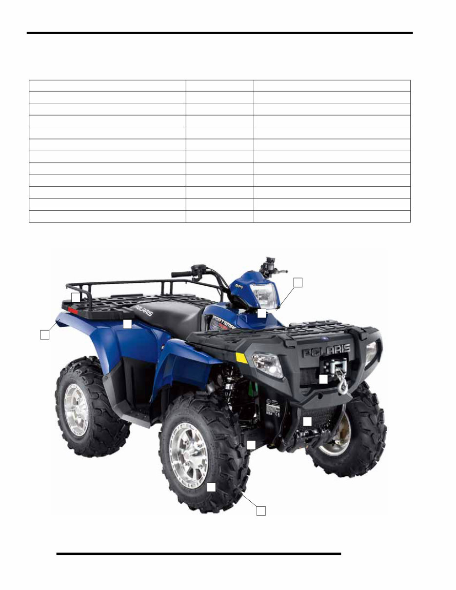 Polaris Sportsman 450 2006 2007 2008 Workshop Service Manual preview img 8