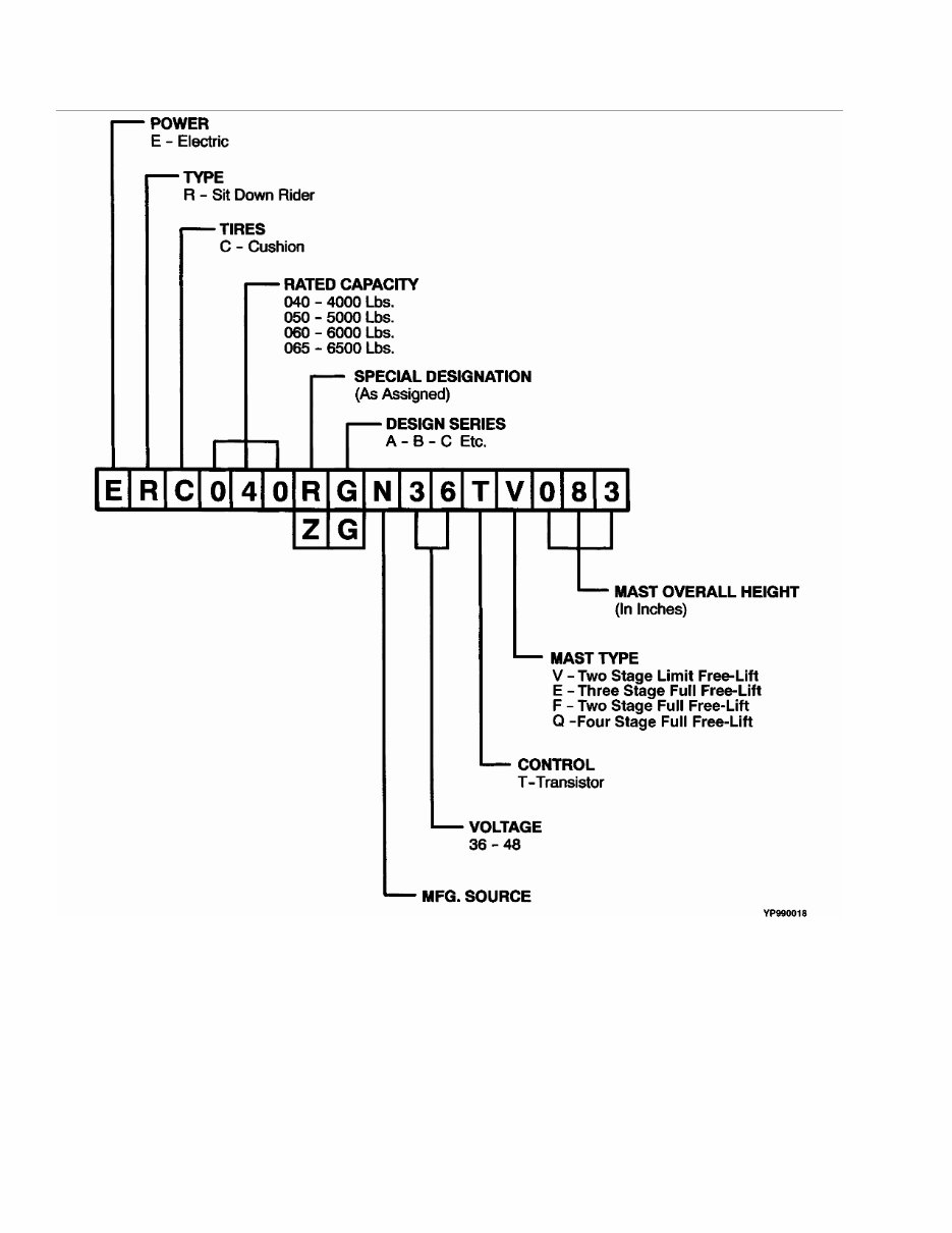 Yale ERC 040 - 065 RF / ZF (E108) Lift Truck Parts Manual preview img 2