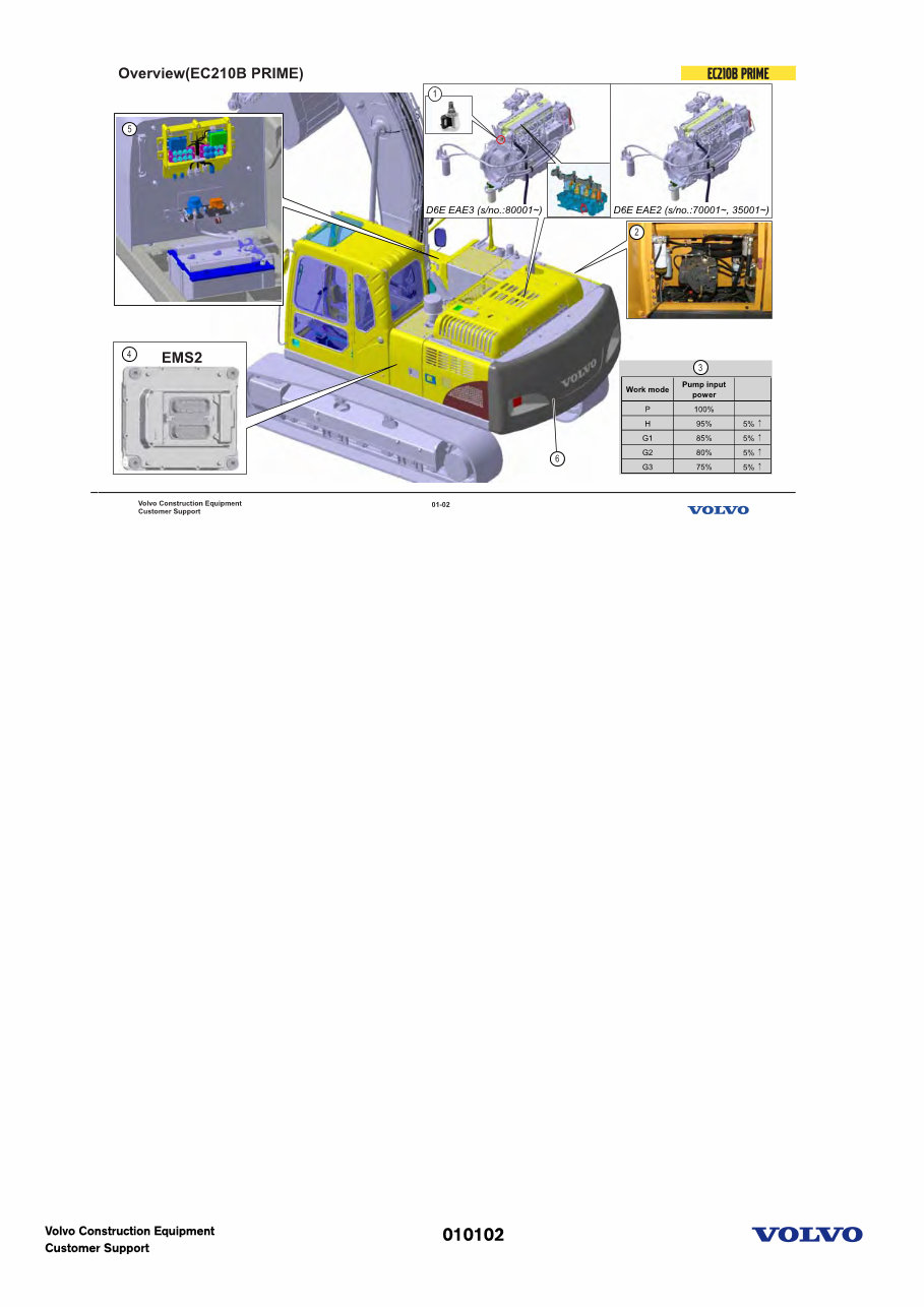 EC210B 240B 290B PRIME Update Volvo preview img 2