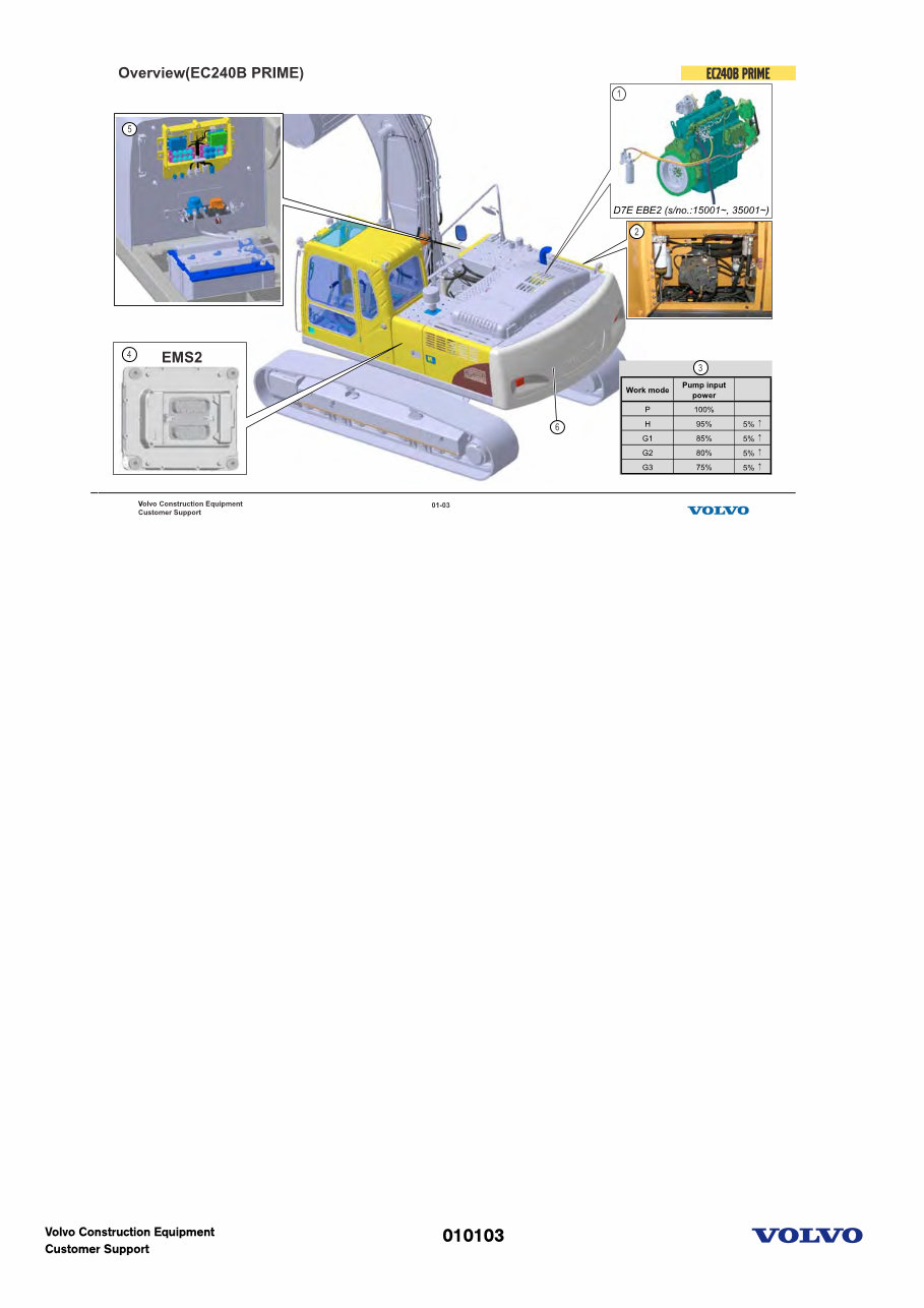 EC210B 240B 290B PRIME Update Volvo preview img 3