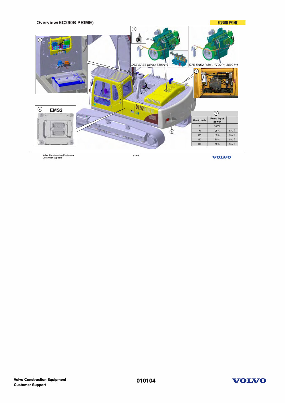 EC210B 240B 290B PRIME Update Volvo preview img 4