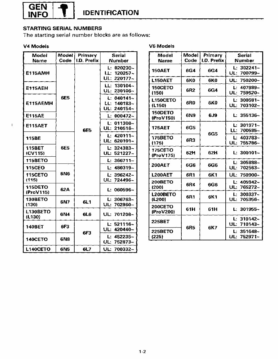 1997-1998 YAMAHA 115 130HP 2-STROKE OUTBOARD Repair Manual preview img 10