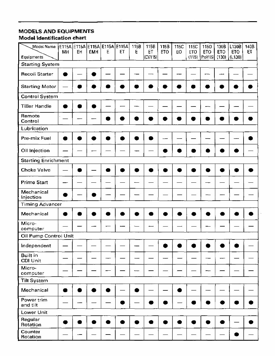 1997-1998 YAMAHA 115 130HP 2-STROKE OUTBOARD Repair Manual preview img 4