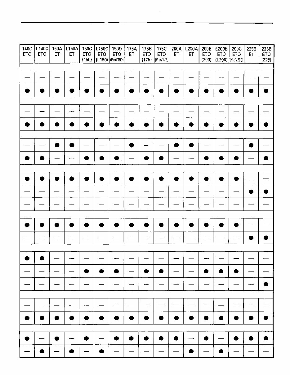 1997-1998 YAMAHA 115 130HP 2-STROKE OUTBOARD Repair Manual preview img 5