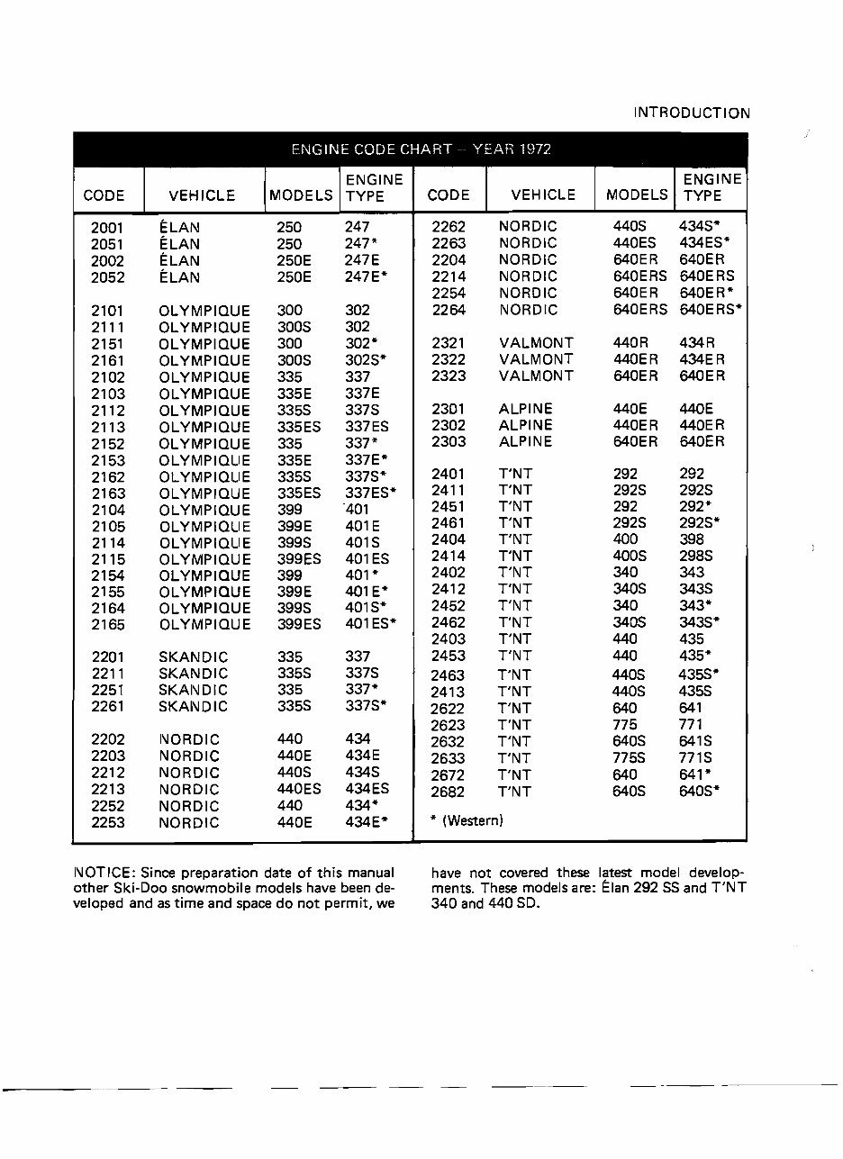 1972-1974 Ski-Doo Elite Service & Repair Manual preview img 10