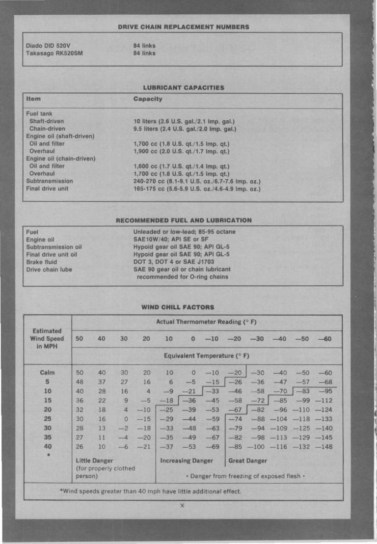 1985-1990 Suzuki LT230 and LT250 Service & Repair Manual preview img 8