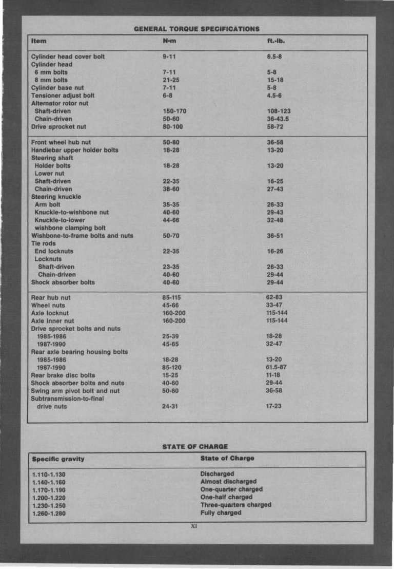 1985-1990 Suzuki LT230 and LT250 Service & Repair Manual preview img 9
