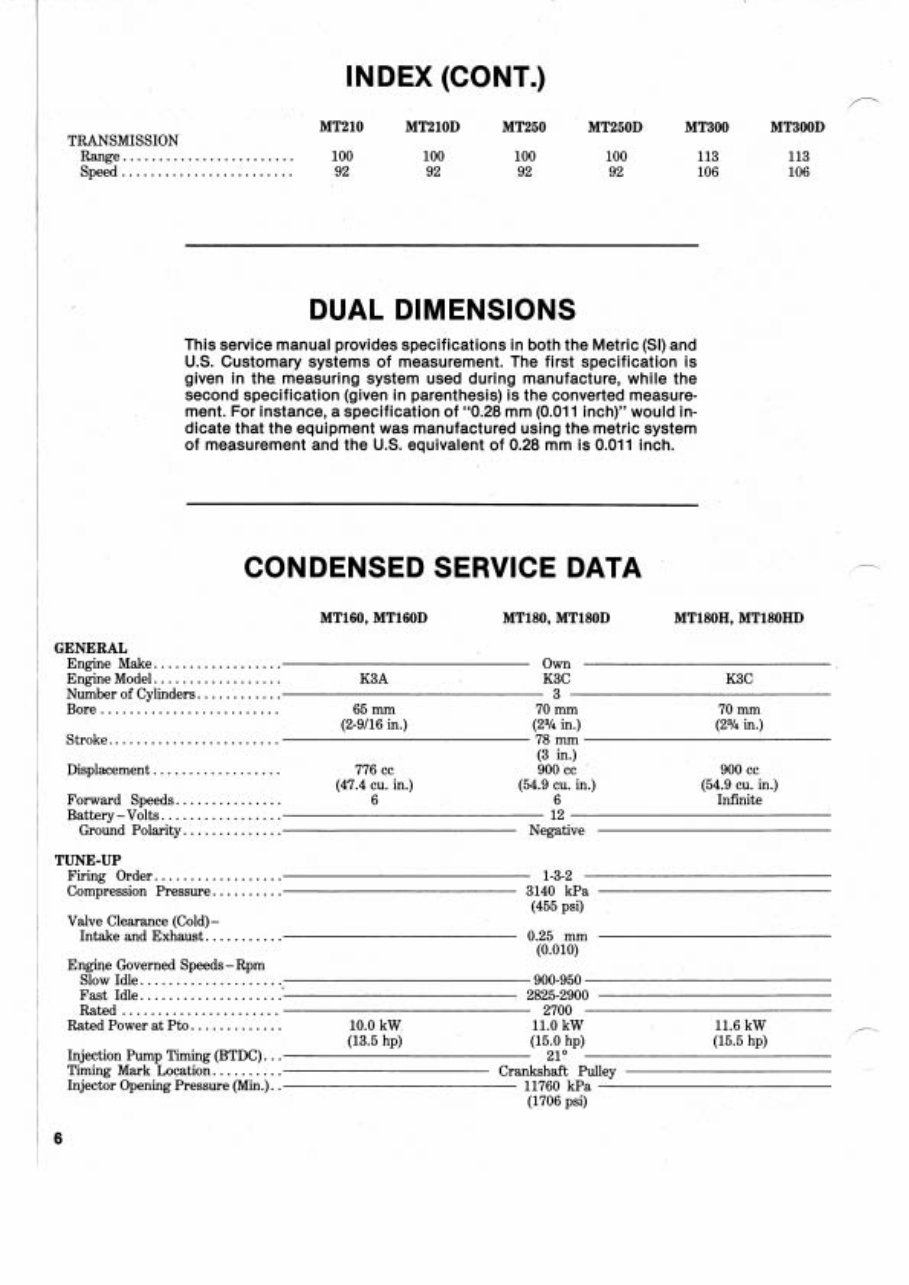 Mitsubishi MT160 MT160D Tractor Workshop Service Repair preview img 5