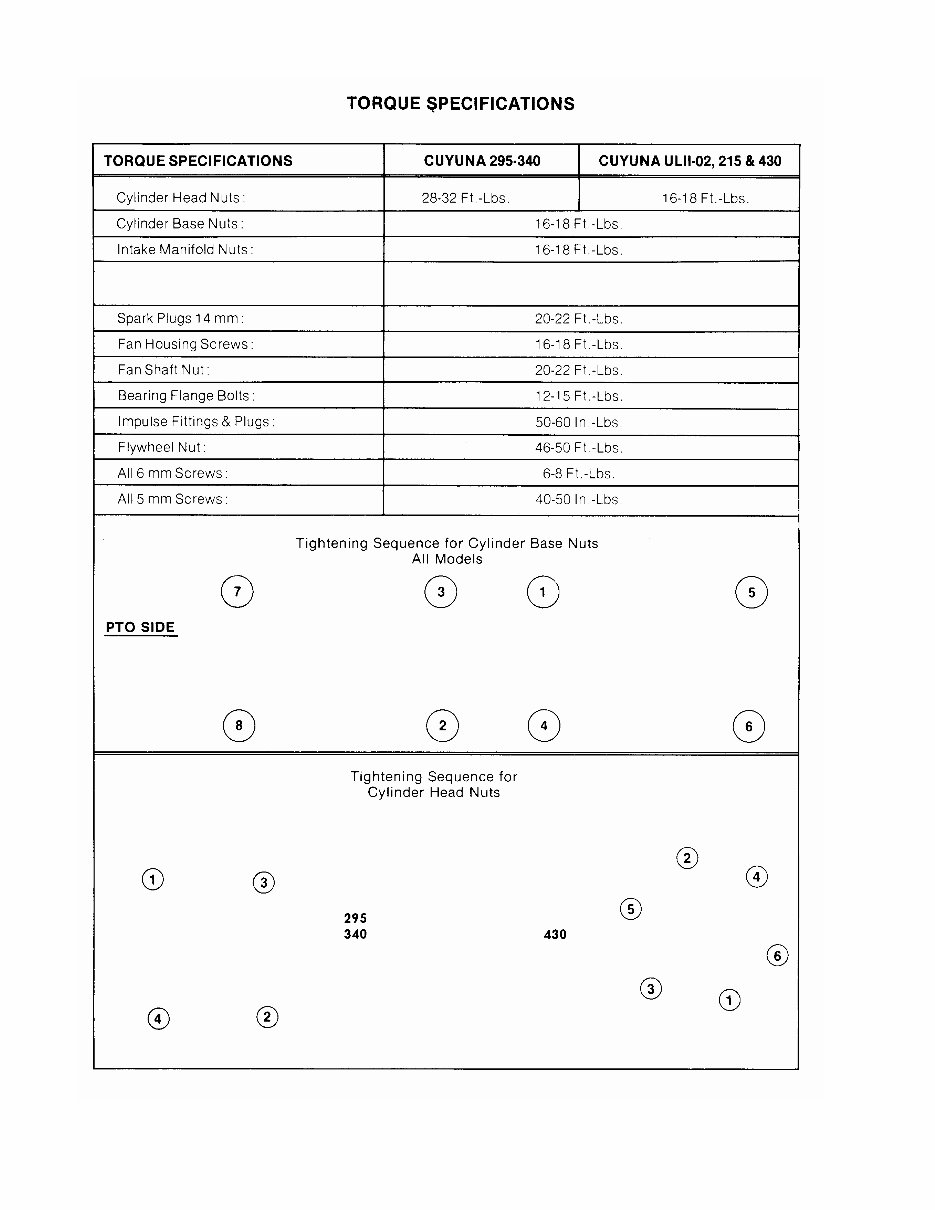 Cuyuna aircraft engine service manual 1980 - 1995 2SI preview img 10