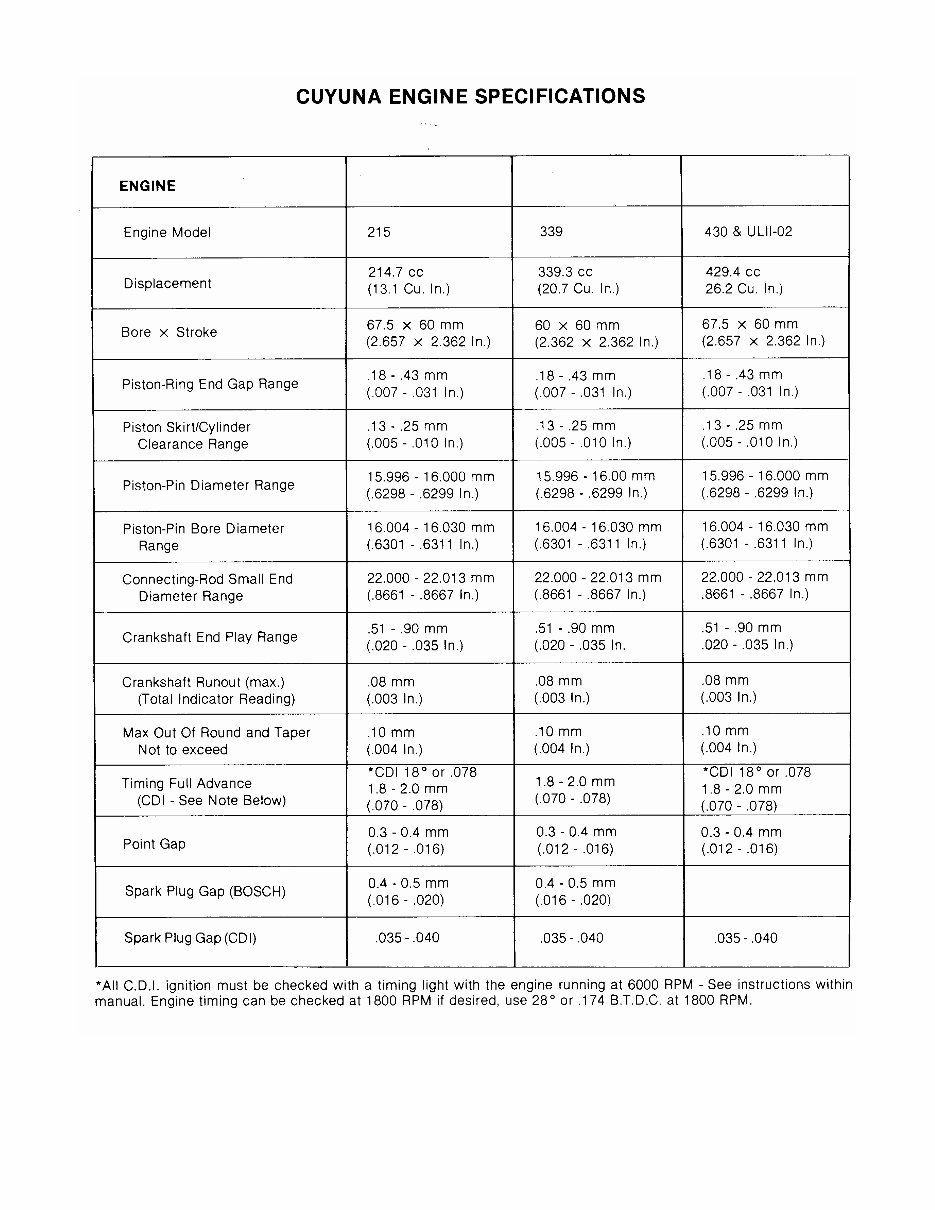 Cuyuna aircraft engine service manual 1980 - 1995 2SI preview img 9