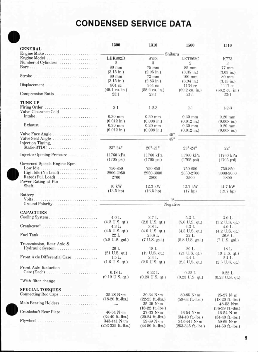 Ford 1710 Tractor Service, Parts & Operator Manual -3- Manuals - IMPROVED - preview img 5