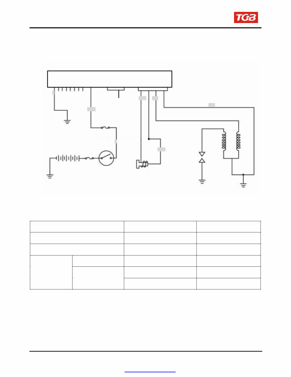 TGB TARGET 400 425 ATV Full Service & Repair Manual preview img 8