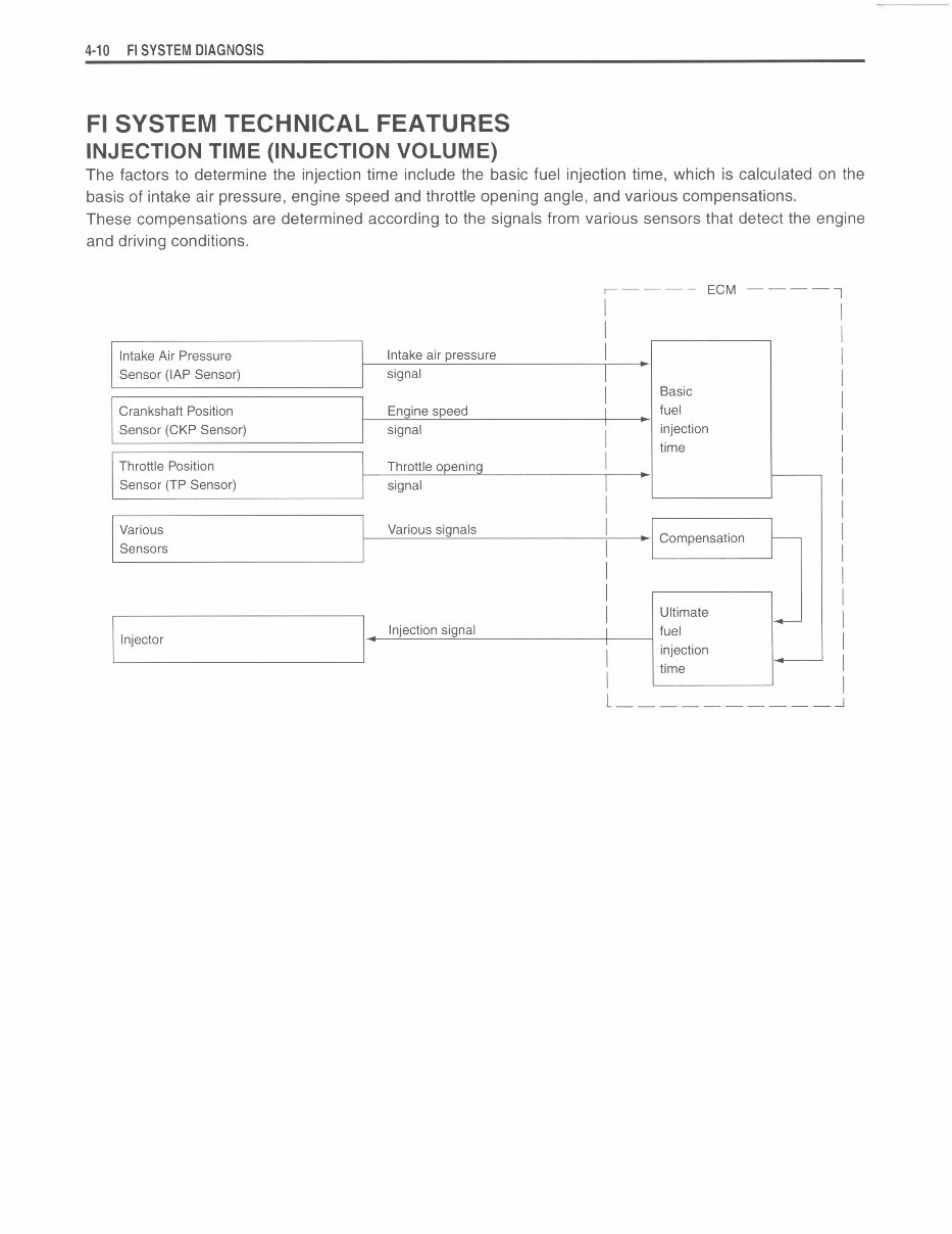 2004-2009 Suzuki LT-R450 ATV Service & Repair Manual preview img 10