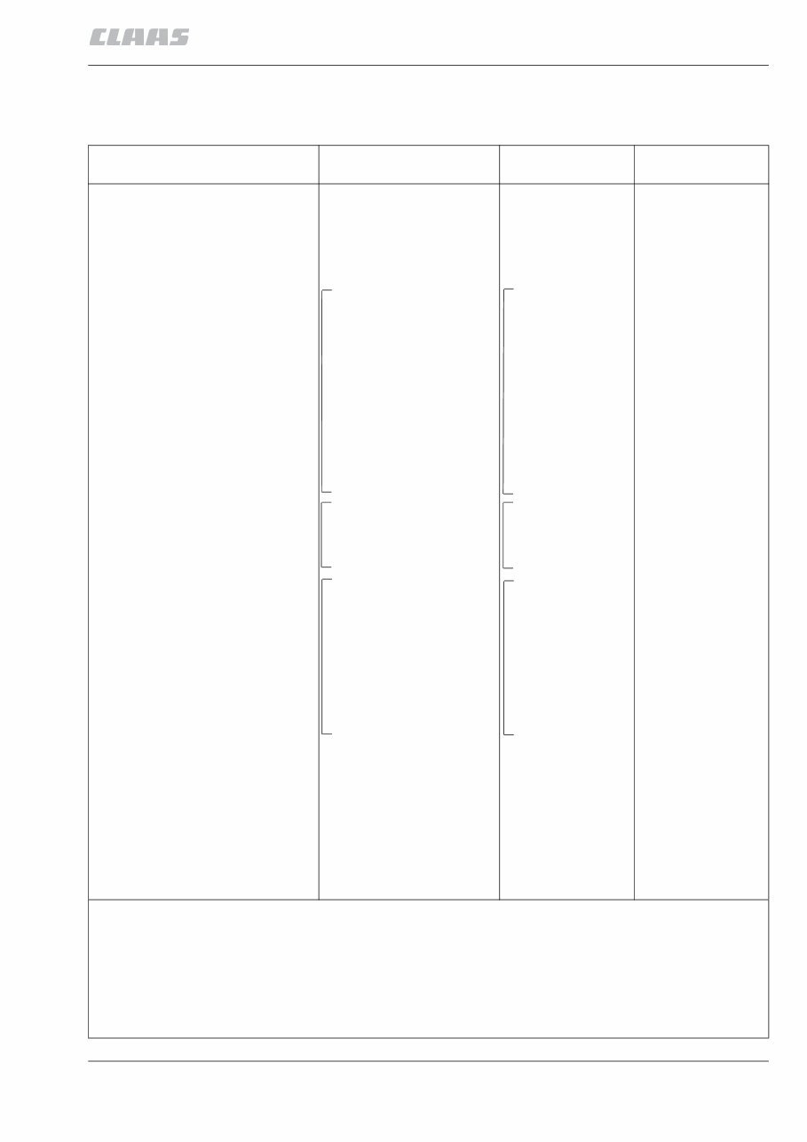Claas Lexion 400 Series (405, 410, 415, 420, 430, 440, 450, 460) Combine Harvesters OEM Service & Repair Manual preview img 5