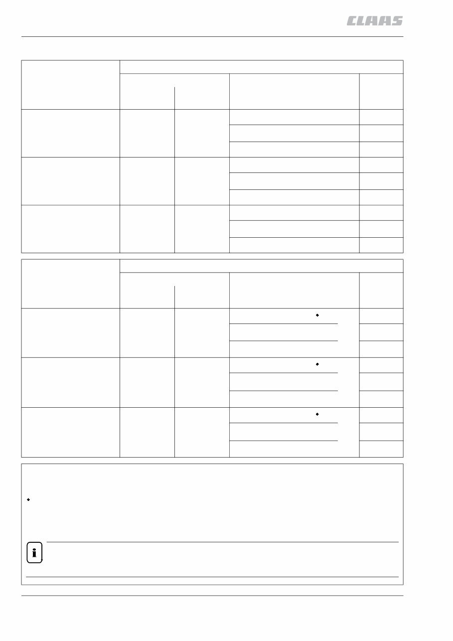 Claas Lexion 400 Series (405, 410, 415, 420, 430, 440, 450, 460) Combine Harvesters OEM Service & Repair Manual preview img 6