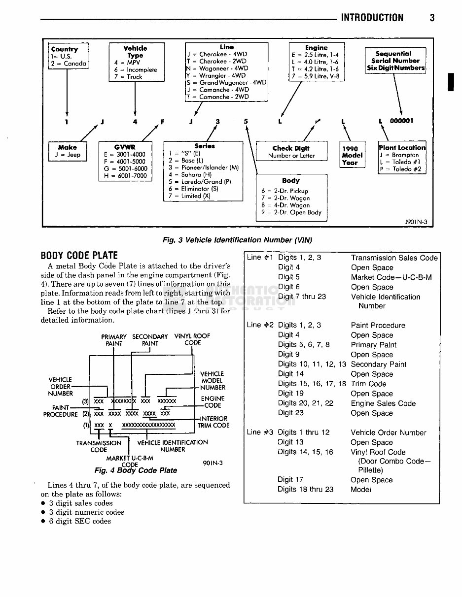 1990 Jeep Service & Repair Manual preview img 6